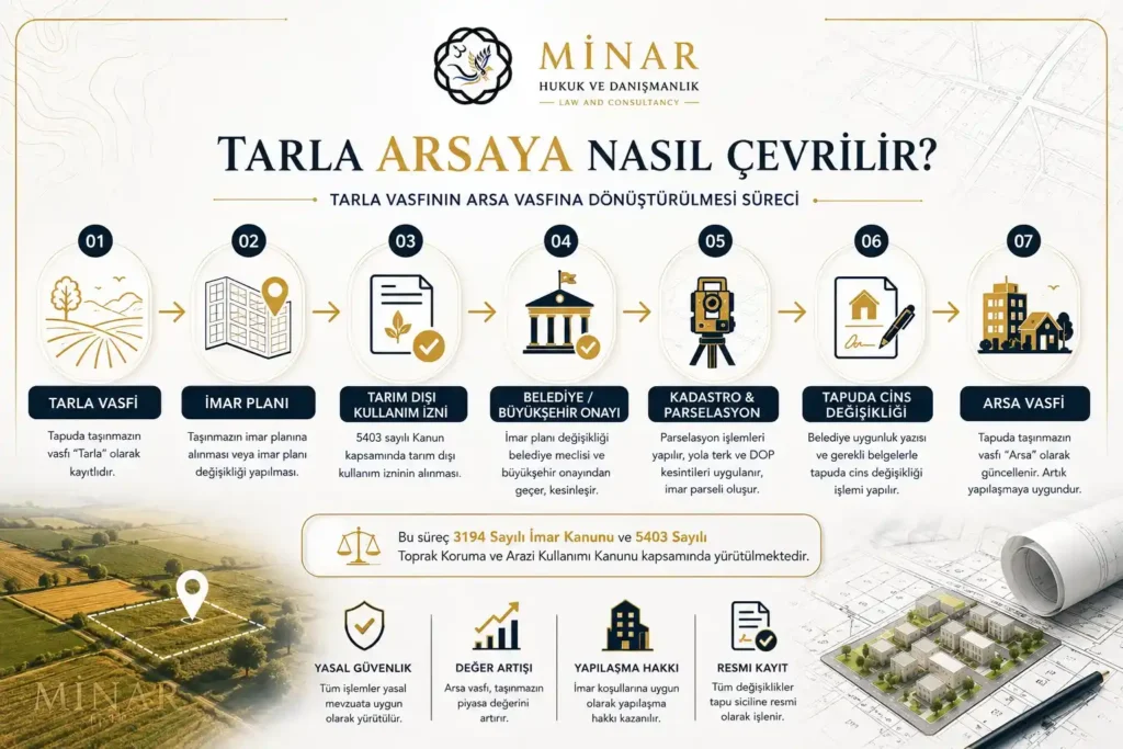Tarla Arsaya Nasıl Çevrilir Dönüştürma Süreci