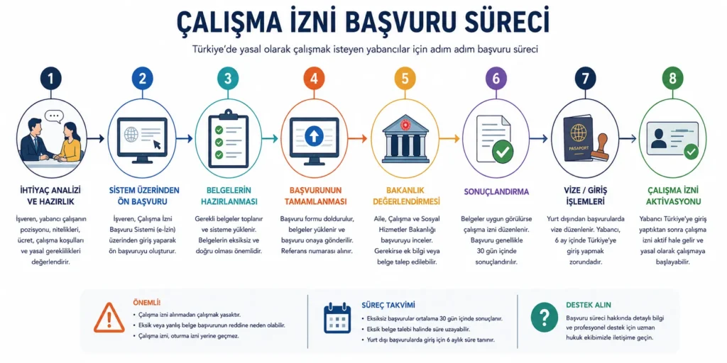 Çalışma İzni Başvuru Süreci