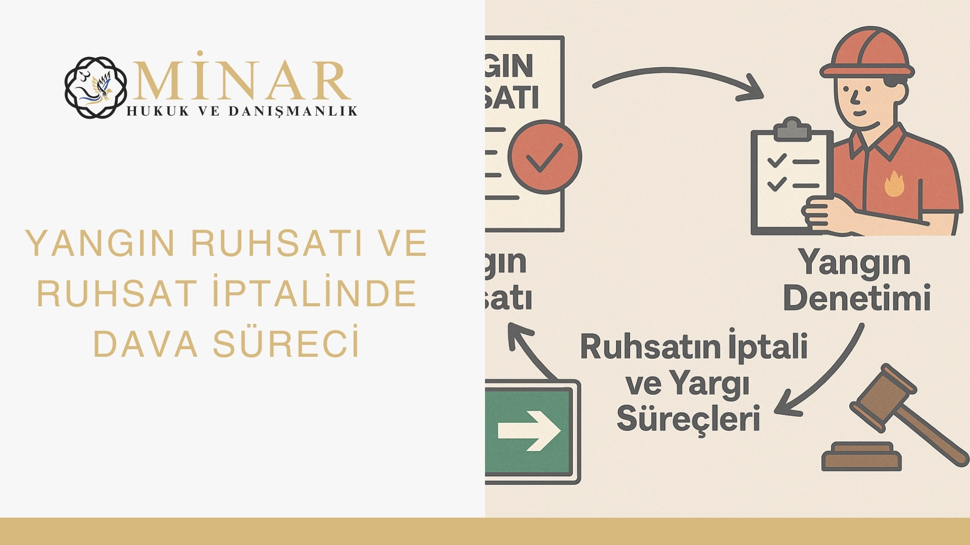 “Yangın ruhsatı, denetim, ruhsat iptali ve yargı sürecini anlatan infografik – bina önünde yangın söndürme ekipmanları ve denetim kontrol listesi”